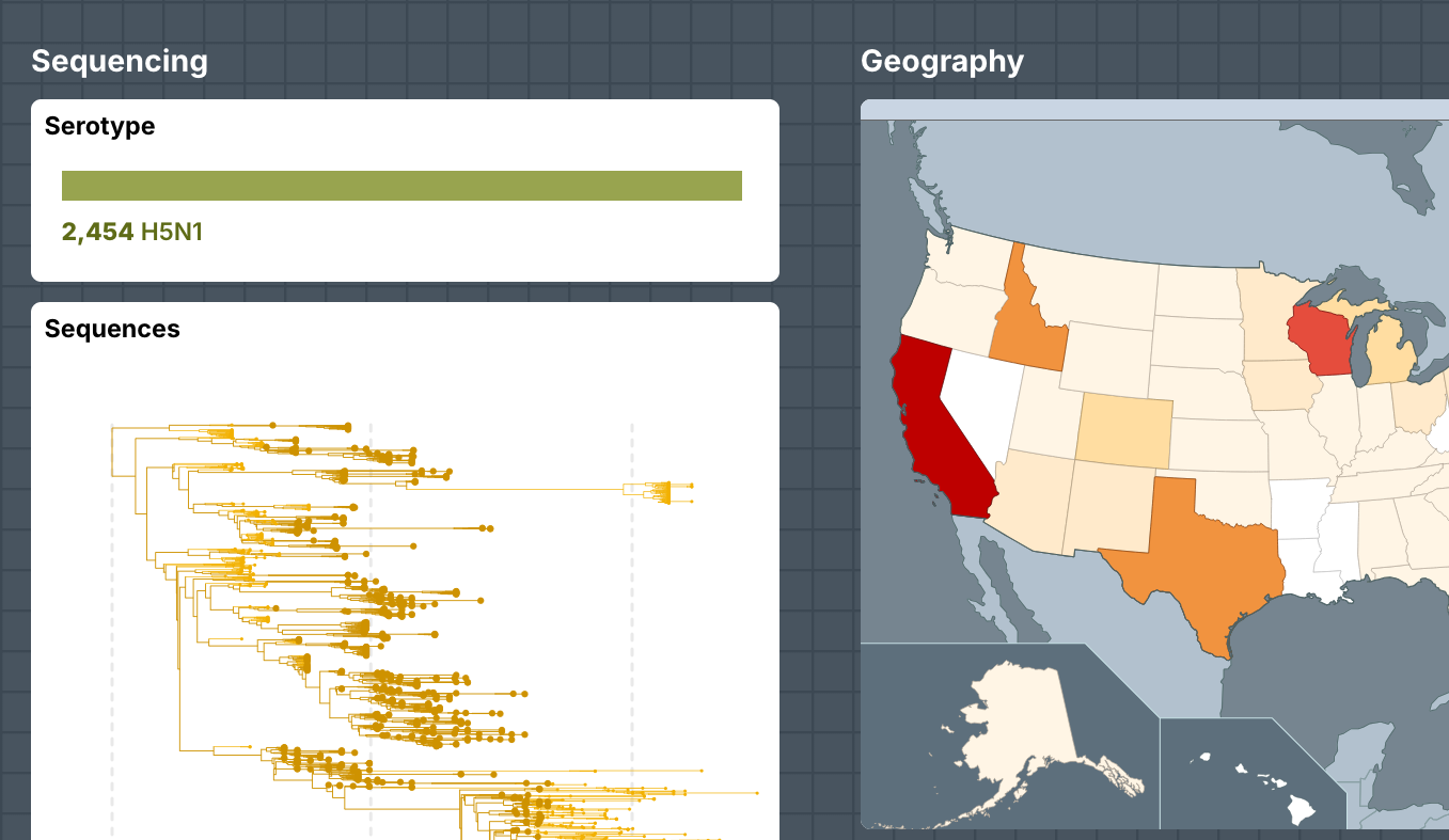 Screenshot of the Lookout site for H5N1