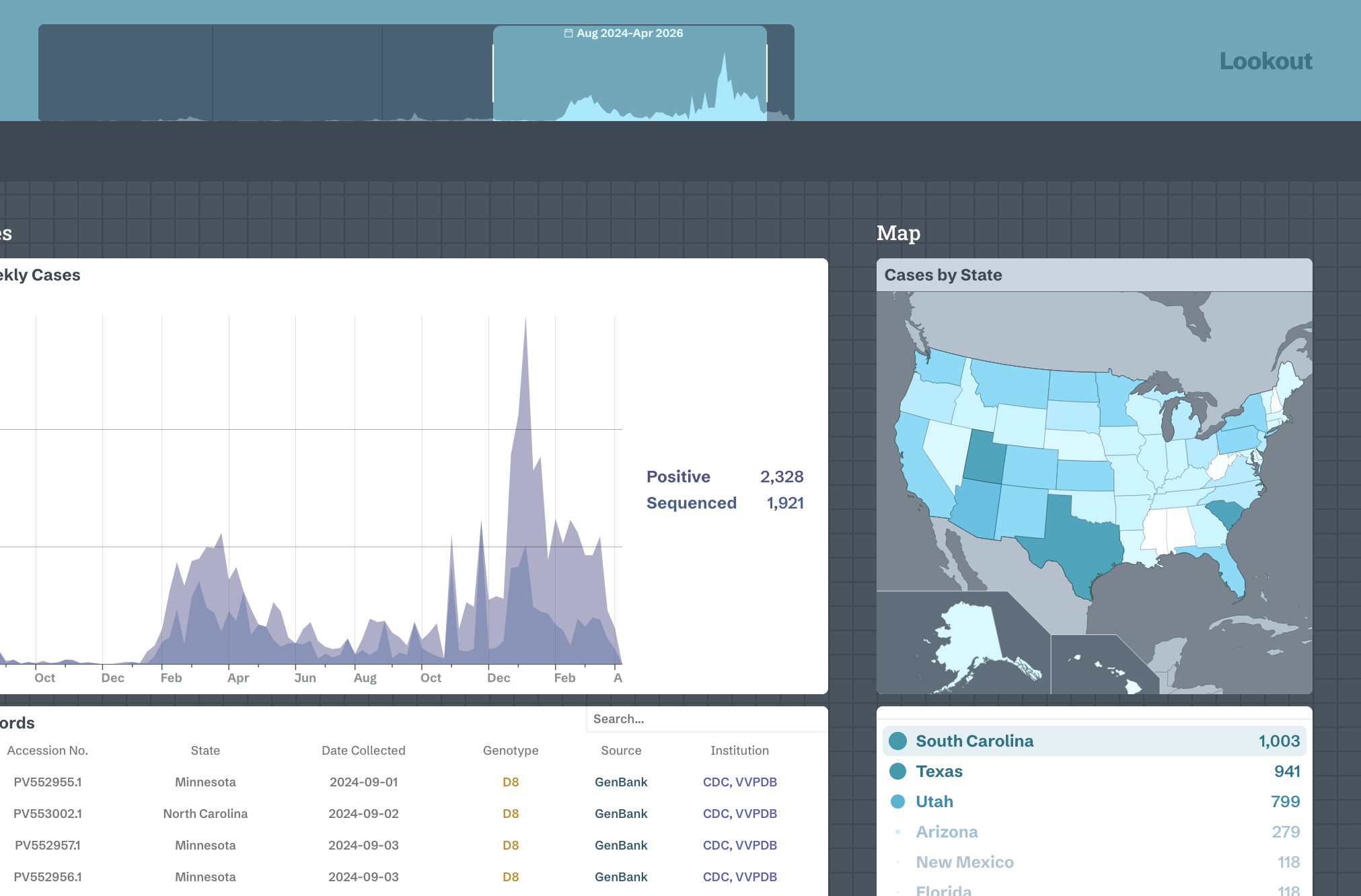 Screenshot of the Lookout site for Measles