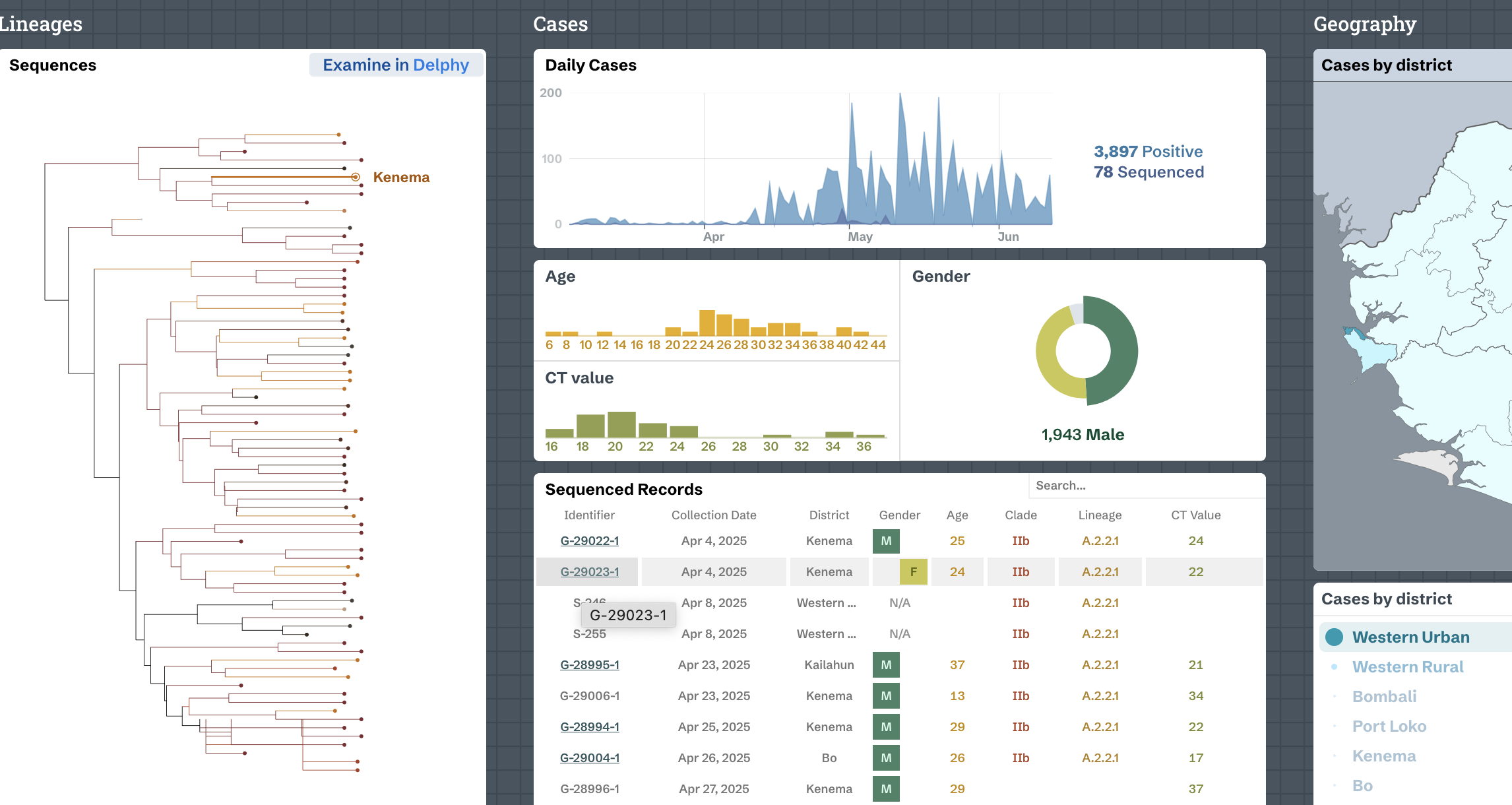 Screenshot of the Lookout site for Mpox