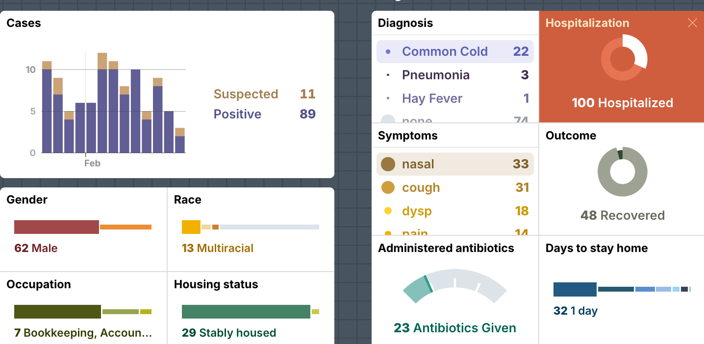 Screenshot of the Lookout site for Disease X