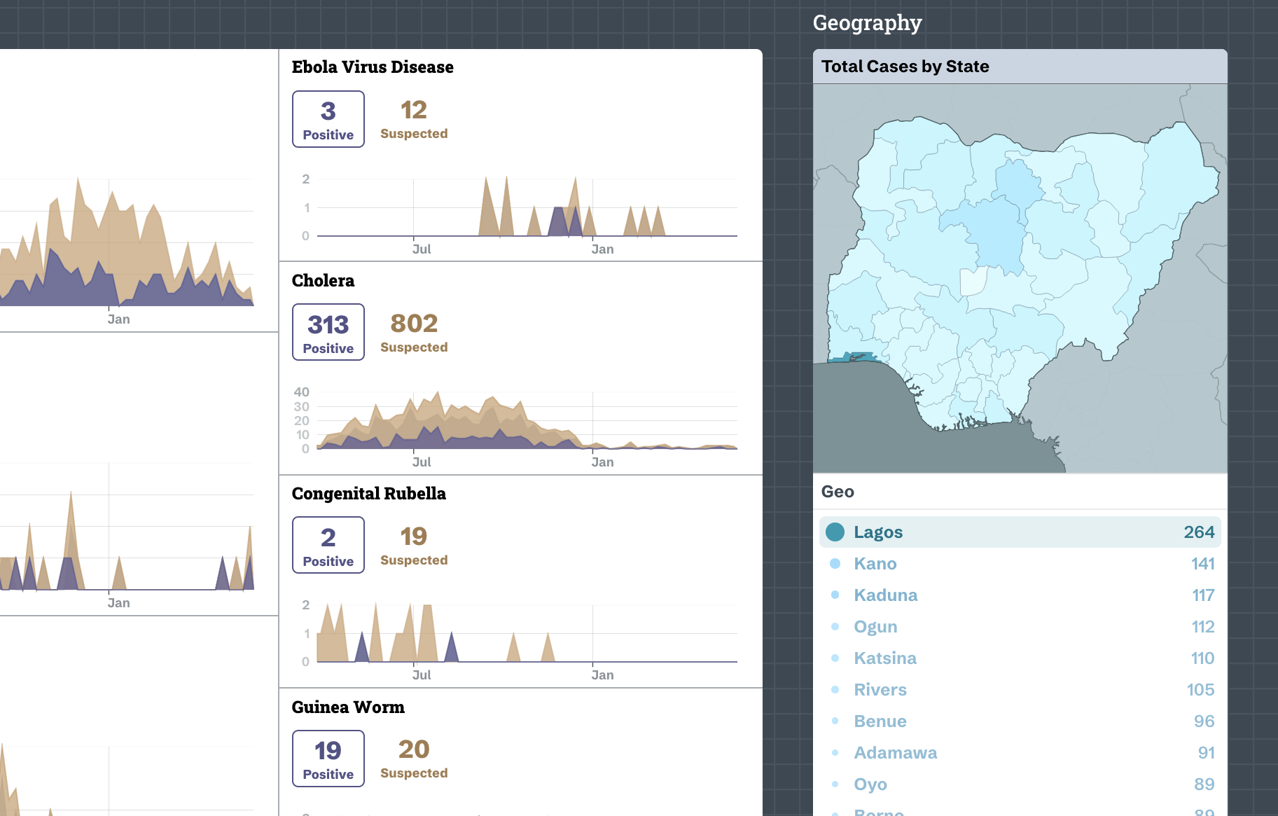 Screenshot of the Lookout site for SORMAS